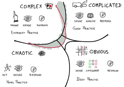 Complexity Dependent Decision Making